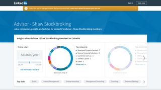 Top 25 Advisor profiles at Shaw Stockbroking | LinkedIn