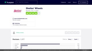 Sheilas' Wheels Reviews | Read Customer Service Reviews of www ...