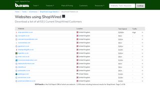 Websites using ShopWired - BuiltWith Trends