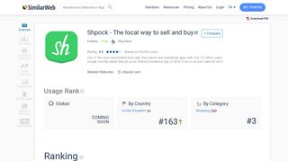 Shpock - The local way to sell and buy App Ranking and Market Share ...