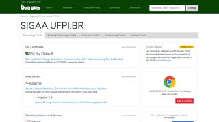 sigaa.ufpi.br Technology Profile - BuiltWith