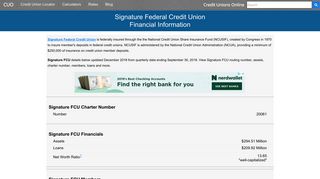 Signature FCU Routing Number, Charter Number, Assets, and more