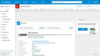 Sikka Software | Crunchbase