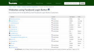 Websites using Facebook Login Button - BuiltWith Trends