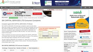 SKI CAPITAL SERVICES LTD Complaint Report | Complaint against ...