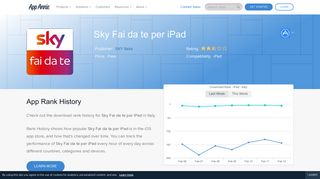Sky Fai da te per iPad App Ranking and Store Data | App Annie