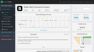 Slader Math Homework Answers - Revenue & Download estimates ...