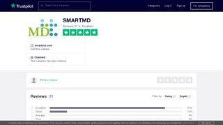 SMARTMD Reviews | Read Customer Service Reviews of smartmd.com