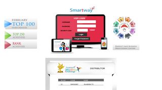 Smartway | A way for financial freedom