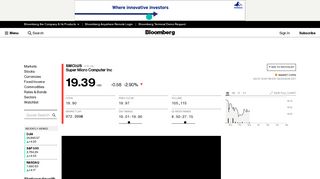 SMCI:OTC US Stock Quote - Super Micro Computer Inc - Bloomberg ...