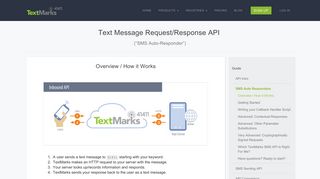 SMS Auto Responders - TextMarks