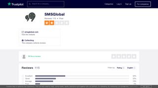 SMSGlobal Reviews | Read Customer Service Reviews of smsglobal ...