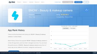 SNOW - Beauty & makeup camera App Ranking and Store Data | App ...