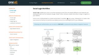 Social Login Workflow - Allow users to connect with Facebook, Google ...