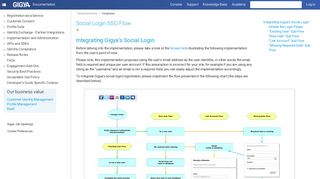 Social Login SSO Flow - Gigya Documentation - Developers Guide