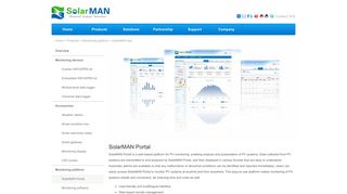 SolarMAN:Portal