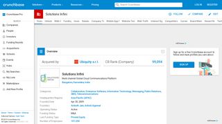 Solutions Infini | Crunchbase