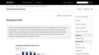 Sony Global - Employee Data - Sony Corporation