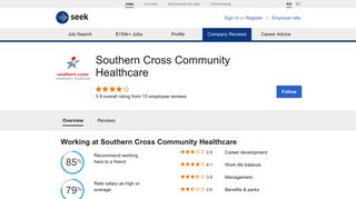 Working at Southern Cross Community Healthcare: Australian reviews ...