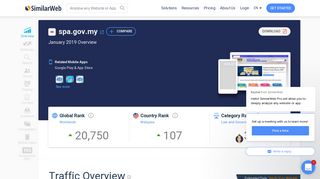 Spa.gov.my Analytics - Market Share Stats & Traffic Ranking