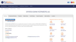 SPARDA-BANK NÜRNBERG eG (Germany) - TheBanks.eu