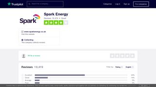 Spark Energy Reviews | Read Customer Service Reviews of www ...