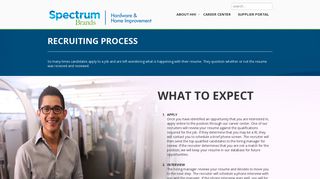Recruiting Process | SpectrumHHI