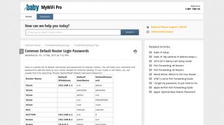 Common Default Router Login Passwords : MyWiFi Pro