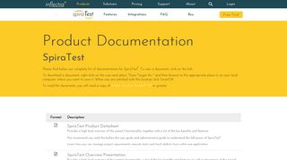 Test Management Product Documentation - SpiraTest