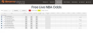 Free Live NBA Odds | Sports Insights