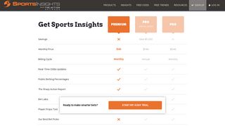 Sports Betting Software | Sports Insights