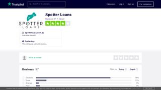 Spotter Loans Reviews | Read Customer Service Reviews of ...