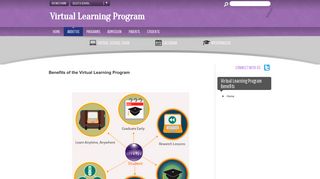 Virtual Learning Program Benefits / Home - Spring Independent ...