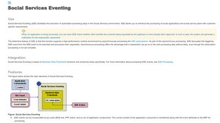 Social Services Eventing (SAP Library - Social ... - SAP Help Portal