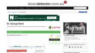 St. George bank down? Current problems and outages | Downdetector