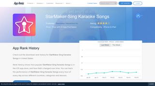 StarMaker-Sing Karaoke Songs App Ranking and Store Data | App ...