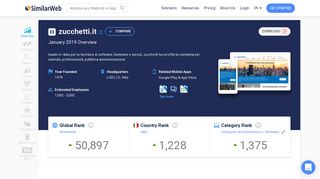Zucchetti.it Analytics - Market Share Stats & Traffic Ranking - SimilarWeb