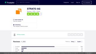 STRATO AG Reviews | Read Customer Service Reviews of www ...