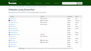 Websites using StreamRail - BuiltWith Trends
