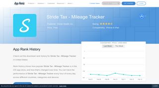 Stride Tax - Mileage Tracker App Ranking and Store Data | App Annie