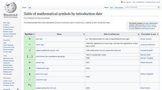 Table of mathematical symbols by introduction date - Wikipedia