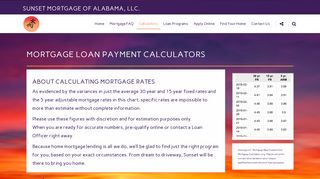 Mortgage Payment & Loan Calculators | Sunset Mortgage of Alabama