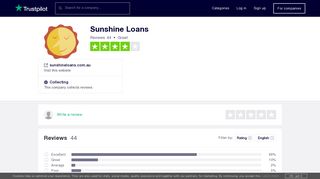 Sunshine Loans Reviews | Read Customer Service Reviews of ...