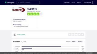 Supanet Reviews | Read Customer Service Reviews of www.supanet ...