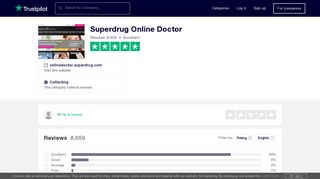 Superdrug Online Doctor Reviews | Read Customer Service Reviews ...