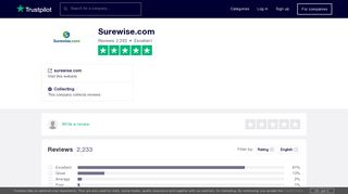 Surewise.com Reviews | Read Customer Service Reviews of surewise ...