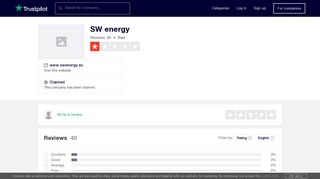 SW energy Reviews | Read Customer Service Reviews of www ...