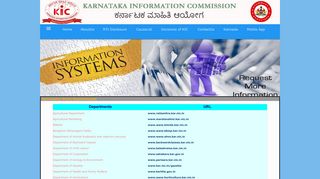 State Departmental Links - Karnataka Information Commission