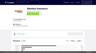Swinton Insurance Reviews | Read Customer Service Reviews of ...