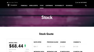 T-Mobile US, Inc. - Stock Chart | T-Mobile Stock Quotes & More